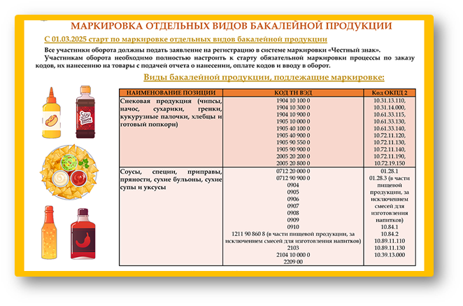 Вниманию предпринимателей. Маркировка отдельных видов бакалейной продукции.. Вниманию предпринимателей. Маркировка отдельных видов бакалейной продукции..