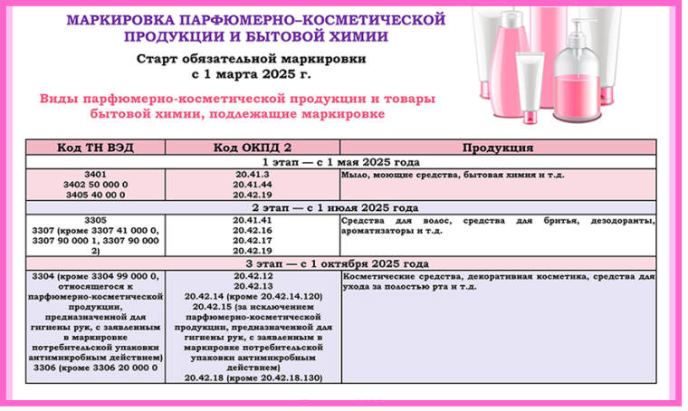 Вниманию предпринимателей. Маркировка парфюмерно-косметической продукции и бытовой химии. Вниманию предпринимателей. Маркировка парфюмерно-косметической продукции и бытовой химии.